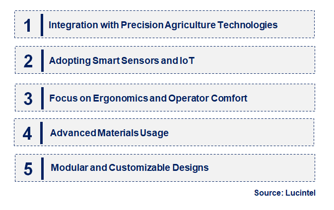 Emerging Trends in the Steering Unit for Agriculture Machinery Market